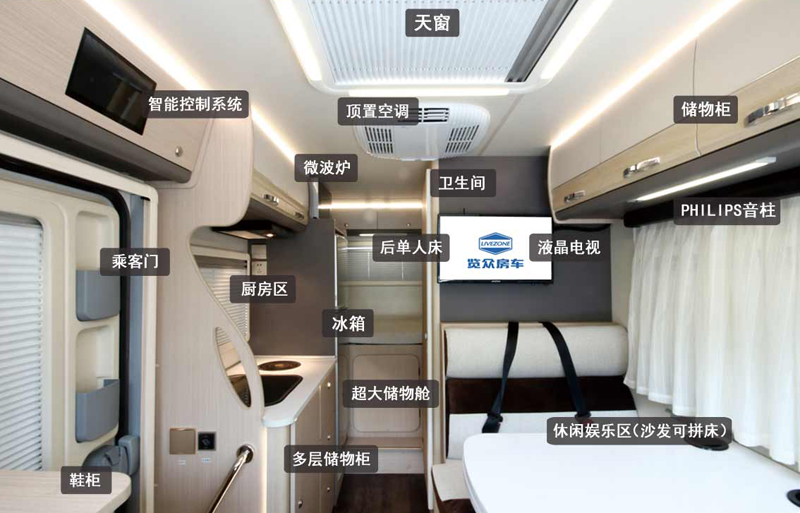 20年房車經驗打造，經典款房車