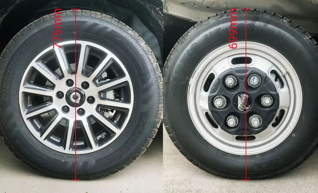 盤點(diǎn)房車底盤:依維柯底盤vs皮卡底盤,哪個(gè)更適合你? 盤點(diǎn)房車底盤:依維柯底盤vs皮卡底盤,哪個(gè)更適合你?