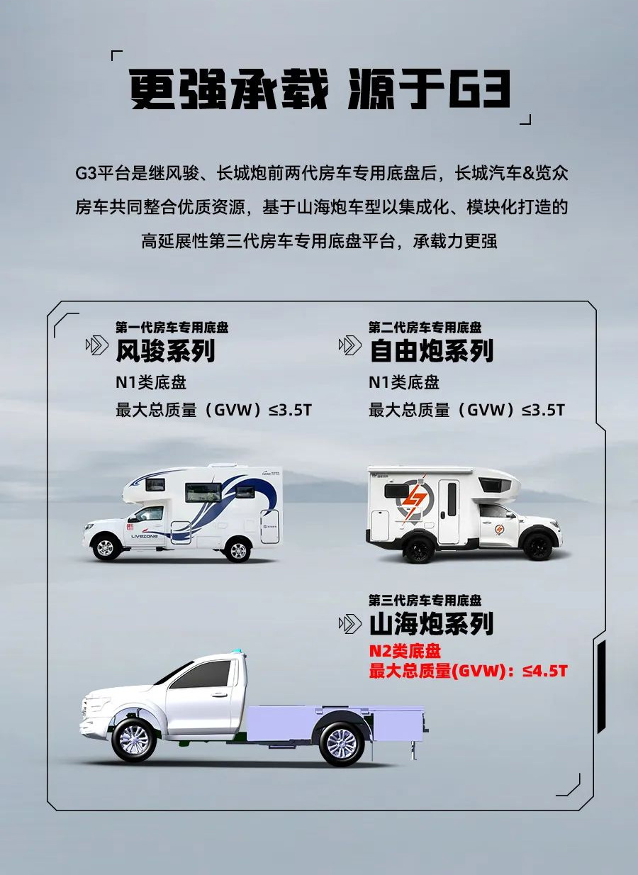 55.8 萬起，山海炮房車正式上市！